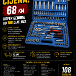 Kofer gedora od 108 dijelova