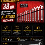 Set okasto-vilastih ključeva 8–24 mm (12 komada)