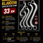 Set S okastih ključeva 10–19 mm (5 komada)