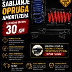 Alat za sabijanje opruga amortizera